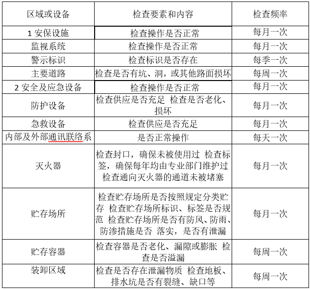 米兰体育,娄底危险废物经营,环保技术开发及咨询推广,环境设施建设,危险废物运营管理