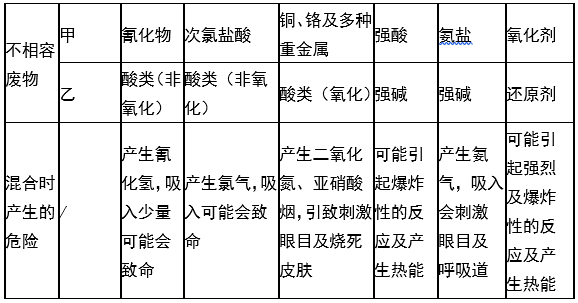 米兰体育,娄底危险废物经营,环保技术开发及咨询推广,环境设施建设,危险废物运营管理