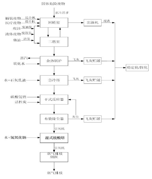 米兰体育,娄底危险废物经营,环保技术开发及咨询推广,环境设施建设,危险废物运营管理