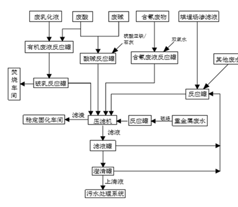米兰体育,娄底危险废物经营,环保技术开发及咨询推广,环境设施建设,危险废物运营管理